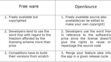 আসলে ফারাকটা কোথায়?