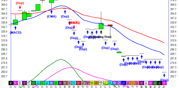 বিডি শেয়ার বাজার প্রযুক্তিগত ও মৌলিক বিশ্লেষণ করতে চাই