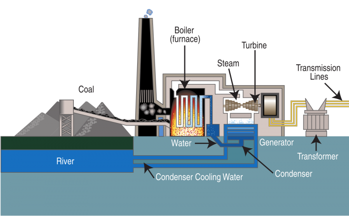 power_plant