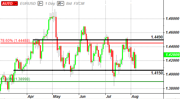 ফরেক্স সিগনাল ভাল কেথায় পাব