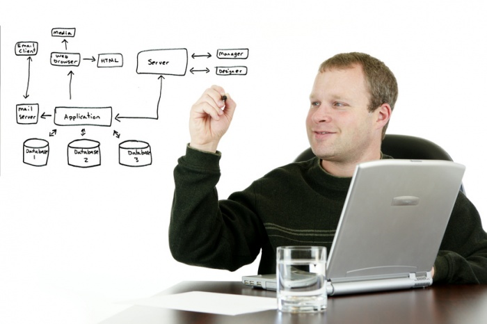 হতে চাইলে প্রোগ্রামার,শুরু করবেন কিভাবে?