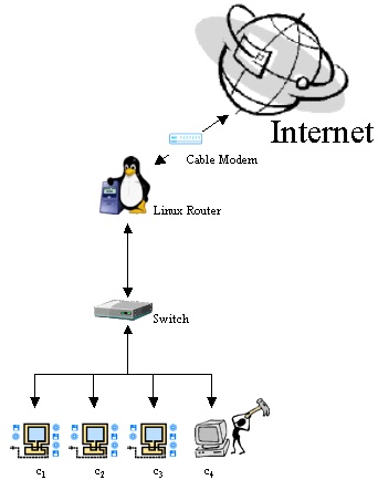 লিনাক্সে PPPoE কানেকশান কনফিগারের সহজ তম পদ্ধতি