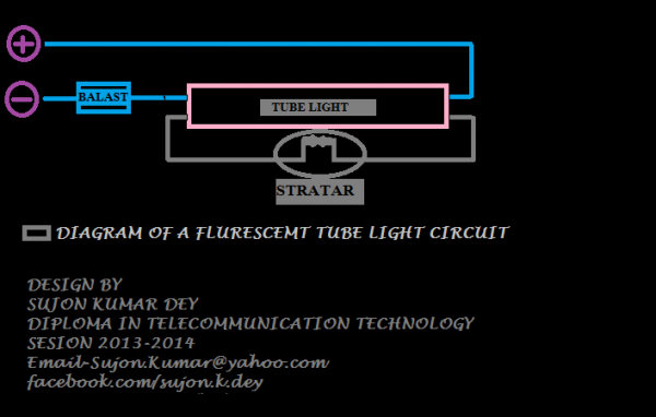 বাড়িতে টিউব লাইট(রড লাইট) লাগানো শিখে নিন