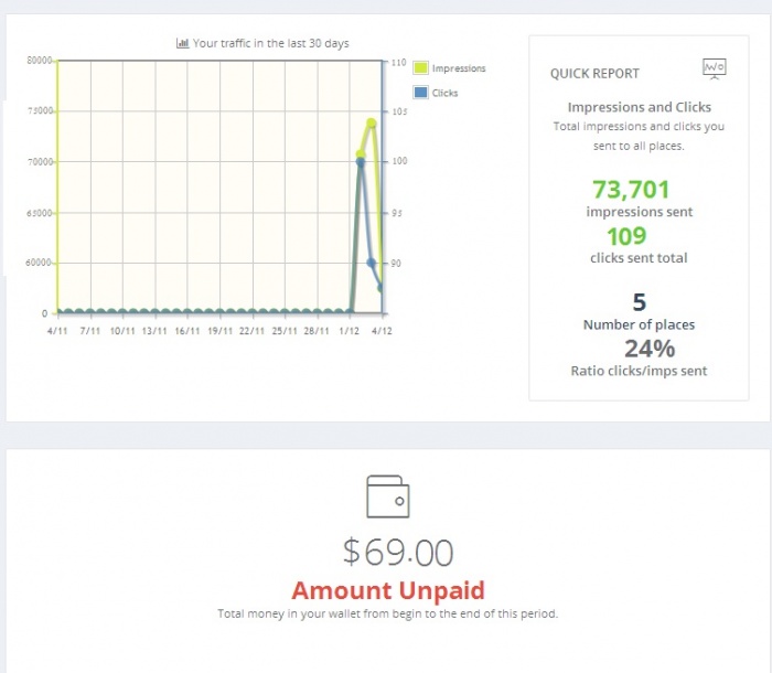 ওয়েব সাইট থেকে Ads এর মাধ্যমে যারা ইনকাম করেন তারা এই দিকে আসুন আগের থেকে ইনকাম বাড়বে ৫ গুন বেশি ১০০% গ্যারান্টি