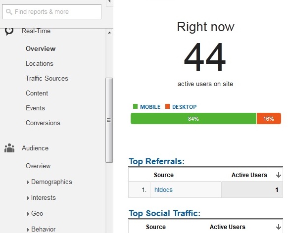 ওয়েবসাইট সাইন্স [পর্ব-১২] :: যাদের নিজের ওয়েবসাইট আছে বা কাজ শিখছেন,শিখতে চান তাদের পরম বন্ধু গুগল এনালাইসিস।