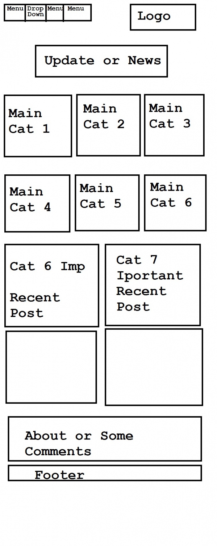 বাংলাদেশী ওয়েবসাইট কতপ্রকার ও কি কি, বিস্তারিত আর আমি যেই কারনে ভয় পাইলাম ।