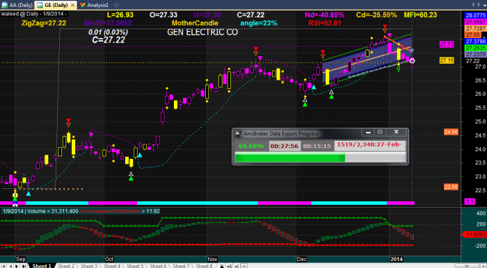 নিয়ে নিন শেয়ার বাজার এনালাইসিস আমিব্রোকার সফটওয়্যার ও ডিএসি ডাটা