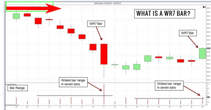 VSA ভলিউম স্প্রেড এনালাইসিস বাংলা ভিডিও টিউটোরিয়াল ১