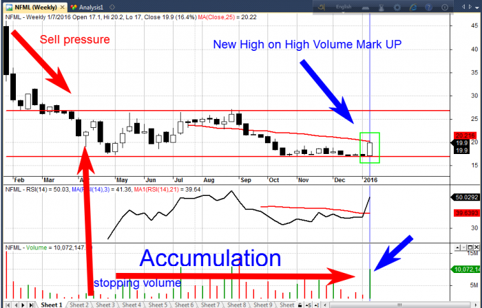 VSA ভলিউম স্প্রেড এনালাইসিস বাংলা ভিডিও টিউটোরিয়াল ২