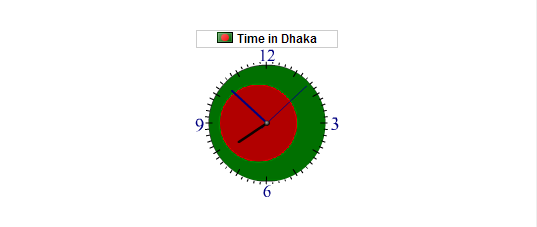 আপনার সাইটে যুক্ত করুন একটি সুন্দর ঘড়ি