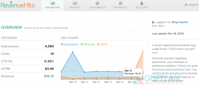 এডসেন্স এর সেরা বিকল্প (ফ্রি হটস টিউনস)