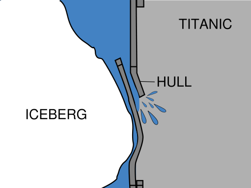 511px-Iceberg_and_titanic_(en).svg