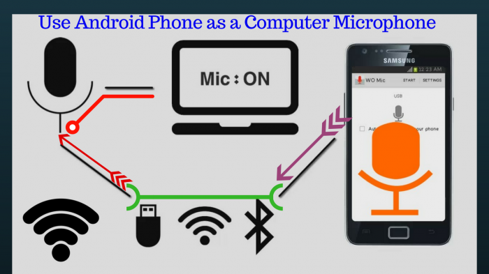 এন্ড্রয়েড মোবাইলকে কম্পিউটারের মাইক্রোফোন হিসেবে ব্যবহার করুন।