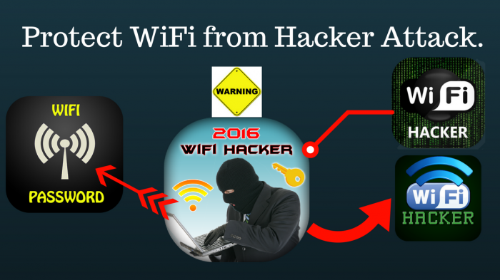 হ্যাকারের আক্রমন থেকে আপনার WiFi কে রক্ষা করুন।