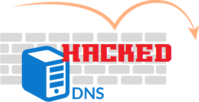 বেসিক ডোমেইন হ্যাকিং [১ম পর্ব]