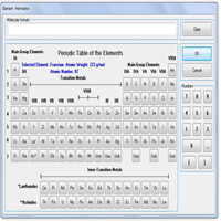 রসায়ণবিদদের জন্য ডিজিটাল পর্যায় সারণি