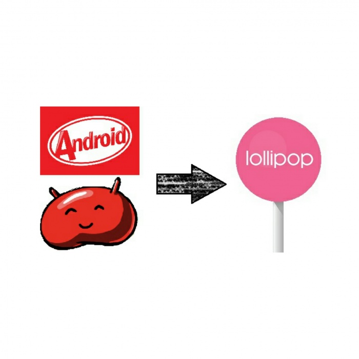 আপনার জেলিবিন (Jelly bean) বা কিটক্যাট (KitKat) ফোনকে করে নিন ললিপপ (Lollipop)  ১ম পর্ব।
