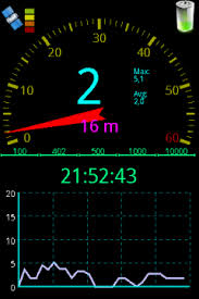 আজ থেকে অ্যান্ড্রয়েড দিয়েই আপনার চলার পথের সব কিছুর স্পিড মাপুন