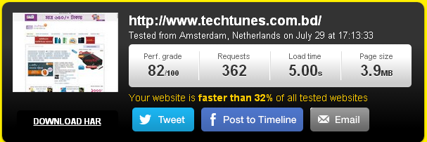ওয়েবসাইটের গতি এবং এর প্রভাব