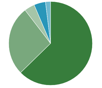 টেকটিউনস জরিপ [এপ্রিল-২০১৭] : জনপ্রিয়তার শীর্ষে Samsung, Xiaomi,এবং লিজেন্ডারি Nokia