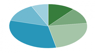 টেকটিউনস জরিপ [জুন-২০১৭] : সকাল বা বিকাল থেকে টেকটিউনারসরা টেকটিউনসে রাতেই বেশি ভিড় জমায়।