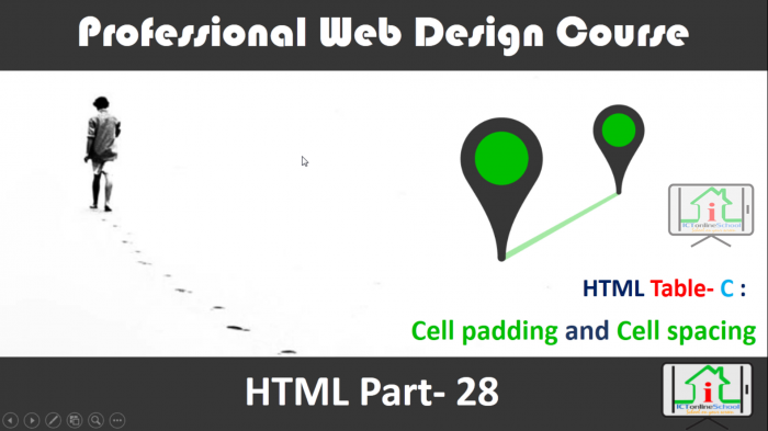 না বুঝে কোনই উপায় নেই! চুল ছেড়া বিশ্লেষণ| অ্যানিমেশন সহ| HTML টেবিল (পর্ব-৩)