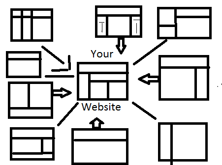 ১৩০ টি বুকমার্ক সাইট যা থেকে আমি আমার ব্লগের জন্য বুকমার্ক করেছি