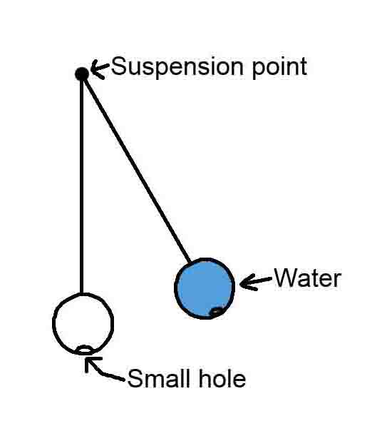 একটি যুগান্তকারী পোস্ট – না দেখলে মিস করবেন দারুন ভাবে !