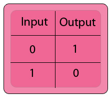 NOT গেইটের লজিক্যাল অপারেশন সম্পর্কে বিস্তারিত আলোচনা