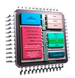 বাংলাদেশে মাইক্রোকন্ট্রোলার টেকনোলজির বর্তমান প্রেক্ষাপট
