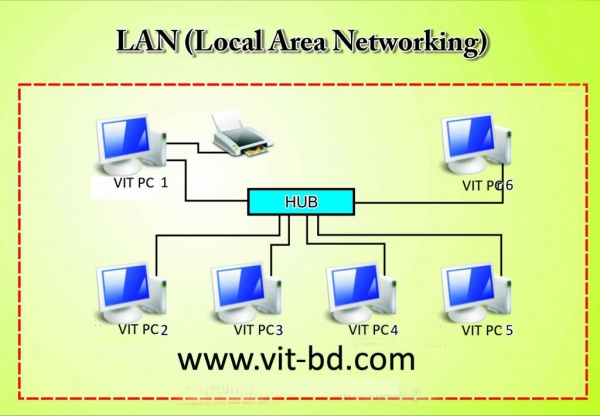 ধারাবাহীক নেটওয়ার্কিং[পর্ব-০১]:: VIT-BD এর সাথে ধারাবাহীক পর্বে নেটওয়ার্কিং শিখুন।