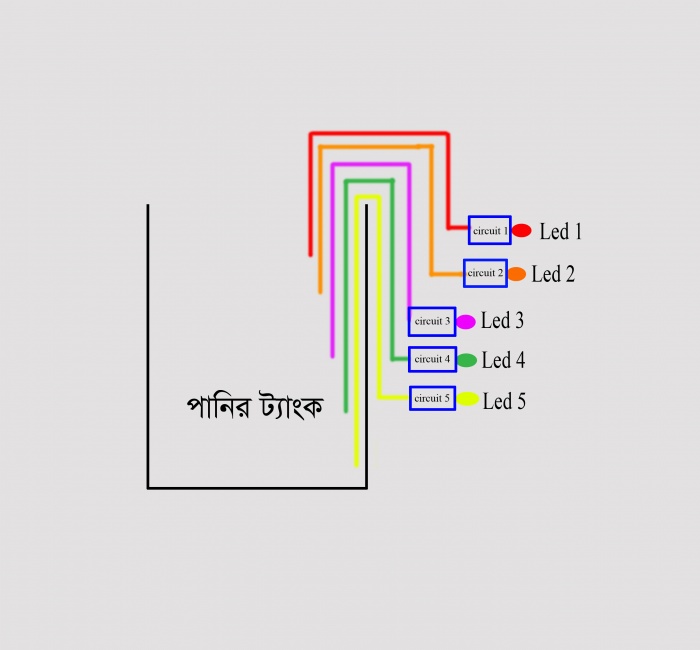 সহজ ইলেকট্রনিক্স সার্কিট [পর্ব-০১] :: ওয়াটার লেভেল ইন্ডিকেটর (সবাই পারবেন, এর চেয়ে সহজ হয় না)