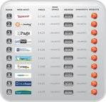 ডোমেন ও হোষ্টিংয়ের ব্যবসা করতে চাই