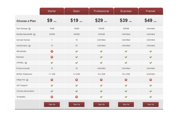 এবারের মিশন ২৯ দিনে ওয়েব ডিজাইন শিখা [পর্ব-১৮] :: সিএসএস দিয়ে টেবিল কাস্টমাইজ করা