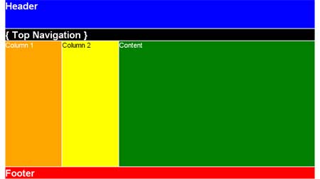 এবারের মিশন ২৯ দিনে ওয়েব ডিজাইন শিখা [পর্ব-২১] :: লে-আউট তৈরী করা (না দেখলে ওয়েব-ডিজাইন মিস ১০০%)