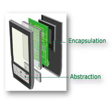 সি সার্প টিউটোরিয়াল (Complete) part 2