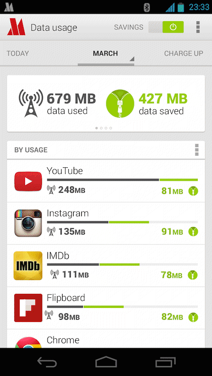 অপেরা-মিডিয়াটেক উদ্দ্যোগে সাশ্রয়ী হবে মোবাইল ইন্টারনেট।