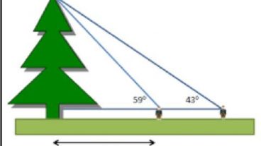 চলুন সহজভাবে একটু ত্রিকোনমিতি শিখি এক্সেলে: Let’s go for learn Trigonometry by Excel
