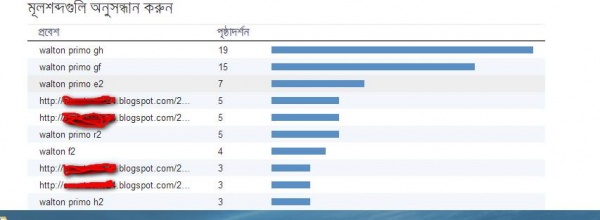 একটা Blogspot এর Blog কিনতে চাই ।