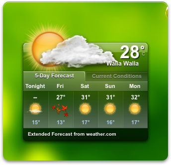 আপনার ব্লগ অথবা ওয়েবসাইটের জন্য সেরা ৪ টি আবহাওয়া Widgets.